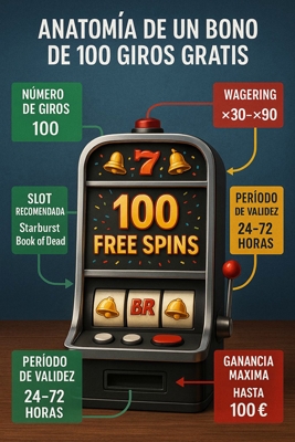¿Qué son los 100 giros gratis sin depósito?